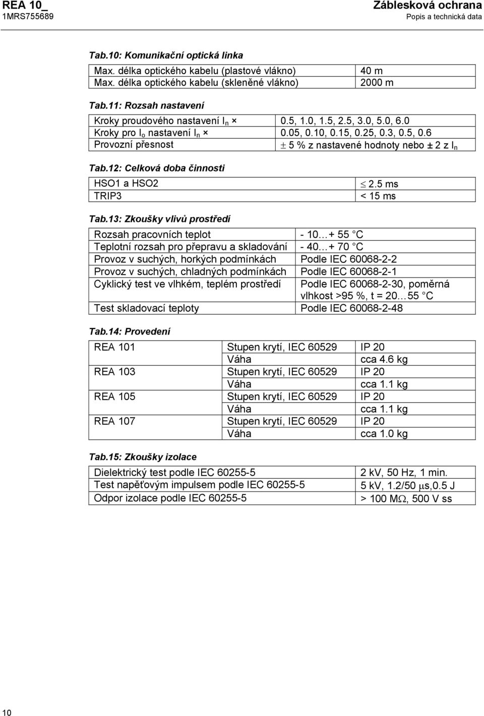 12: Celková doba činnosti HSO1 a HSO2 TRIP3 2.5 ms < 15 ms Tab.