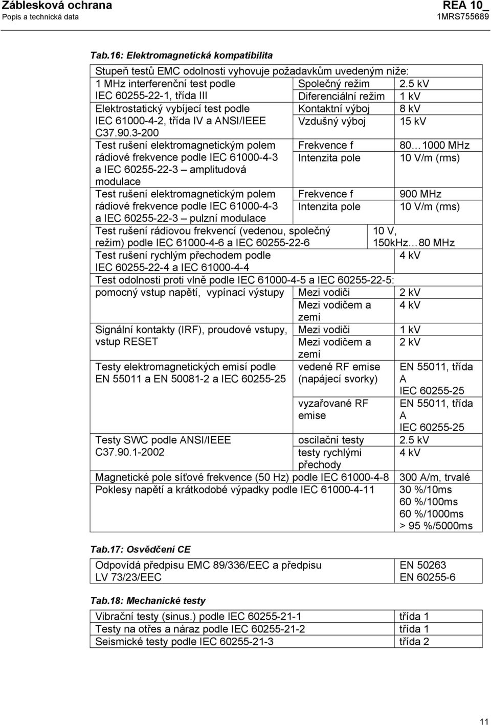 3-200 Test rušení elektromagnetickým polem Frekvence f 80 1000 MHz rádiové frekvence podle IEC 61000-4-3 Intenzita pole 10 V/m (rms) a IEC 60255-22-3 amplitudová modulace Test rušení