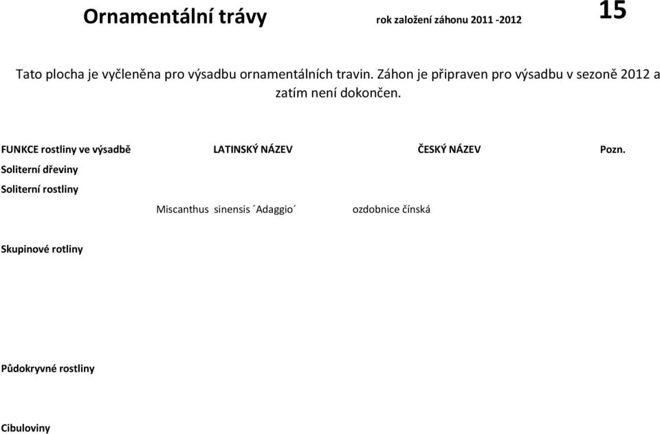 Záhon je připraven pro výsadbu v sezoně 2012 a zatím není dokončen.