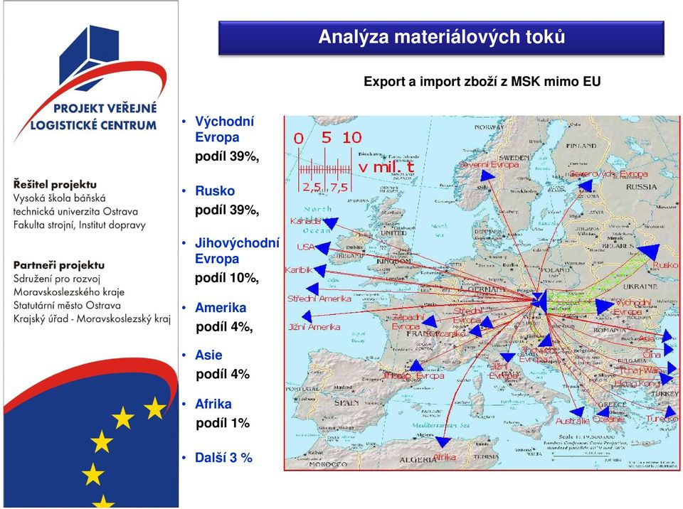 podíl 39%, Jihovýchodní Evropa podíl 1, Amerika