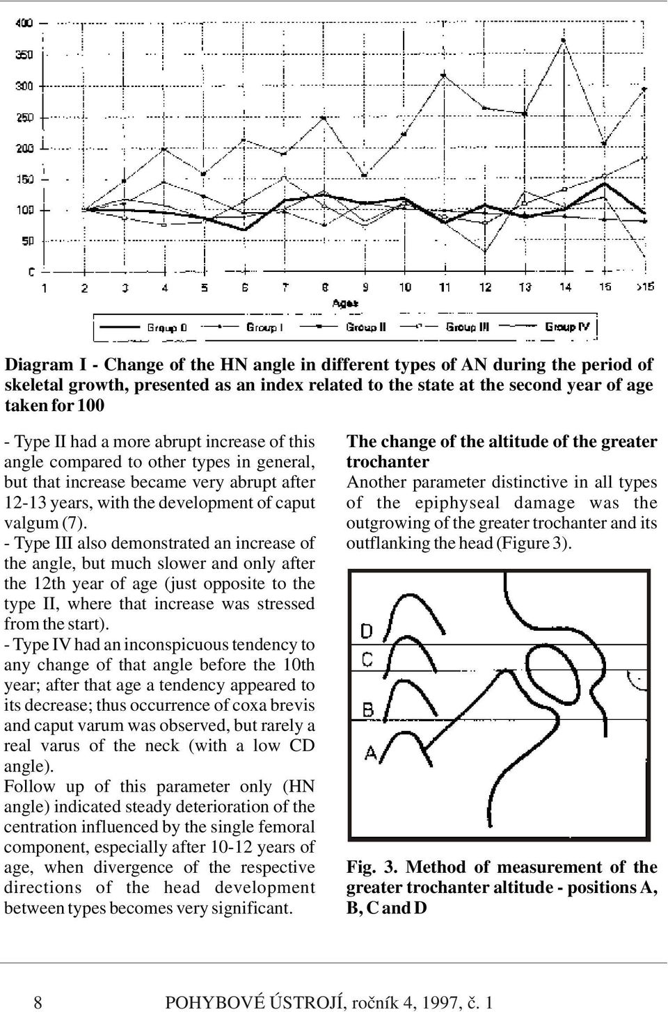 all types 12-13 years, with the development of caput of the epiphyseal damage was the valgum (7).