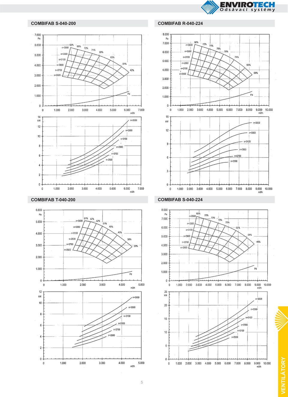 COMBIFAB T-040-200