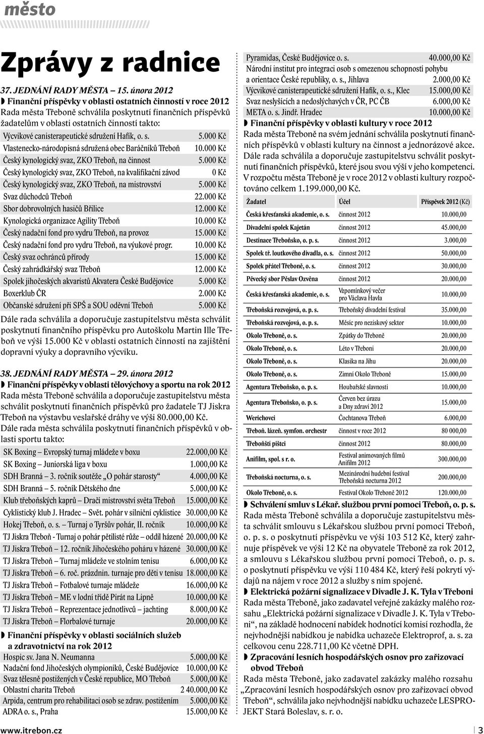 canisterapeutické sdružení Hafík, o. s. 5.000 Kč Vlastenecko-národopisná sdružená obec Baráčníků Třeboň 10.000 Kč Český kynologický svaz, ZKO Třeboň, na činnost 5.