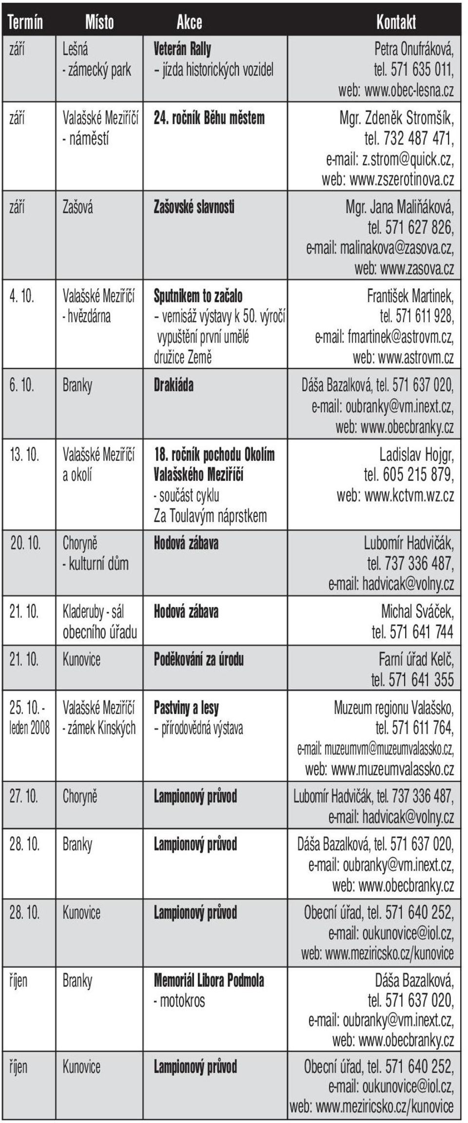 Valašské Meziříčí Sputnikem to začalo František Martinek, - hvězdárna vernisáž výstavy k 50. výročí tel. 571 611 928, vypuštění první umělé e-mail: fmartinek@astrovm.cz, družice Země 6. 10.