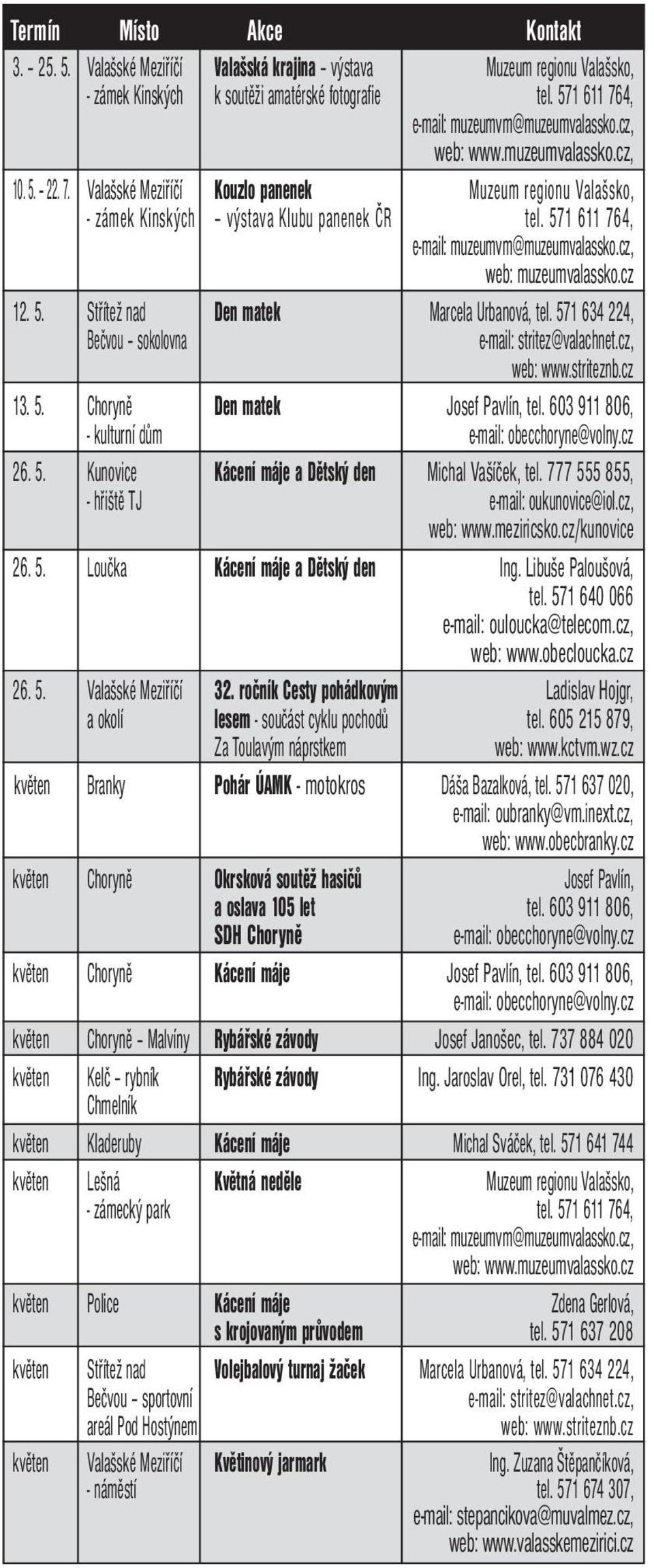 571 634 224, Bečvou sokolovna e-mail: stritez@valachnet.cz, 13. 5. Choryně - kulturní dům Den matek Josef Pavlín, tel. 603 911 806, e-mail: obecchoryne@volny.cz 26. 5. Kunovice Kácení máje a Dětský den Michal Vašíček, tel.