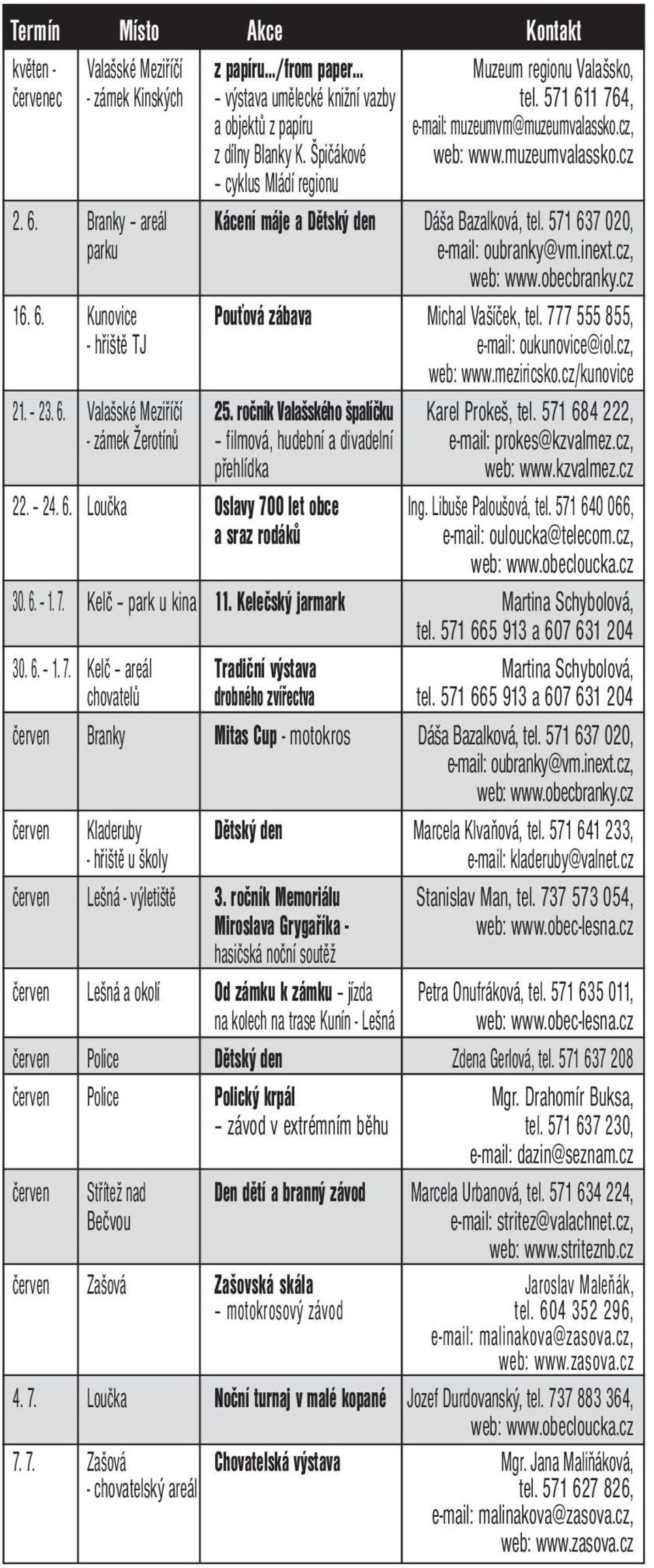 777 555 855, - hřiště TJ e-mail: oukunovice@iol.cz, 21. 23. 6. Valašské Meziříčí 25. ročník Valašského špalíčku Karel Prokeš, tel.