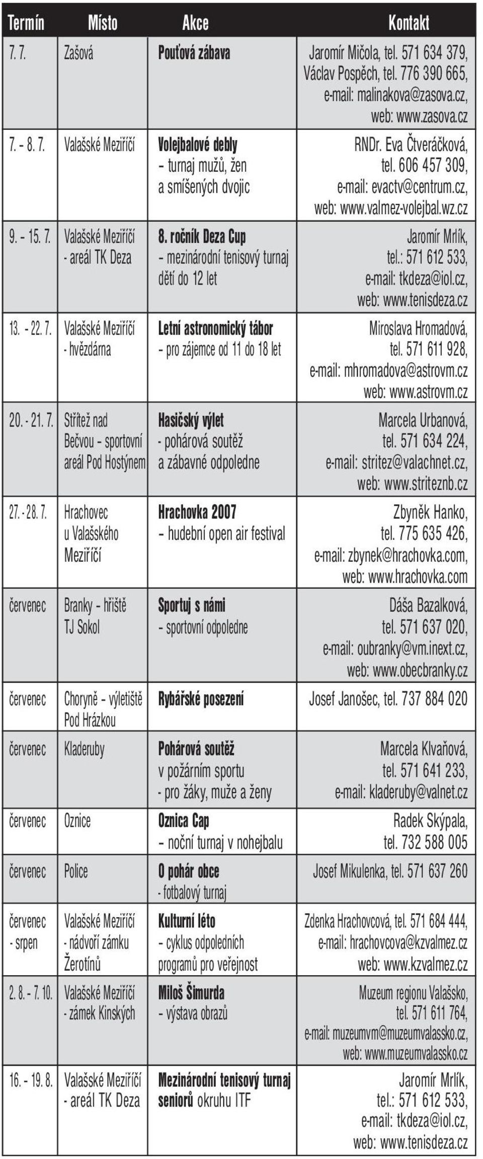 : 571 612 533, dětí do 12 let e-mail: tkdeza@iol.cz, web: www.tenisdeza.cz 13. 22. 7. Valašské Meziříčí - hvězdárna Letní astronomický tábor pro zájemce od 11 do 18 let Miroslava Hromadová, tel.