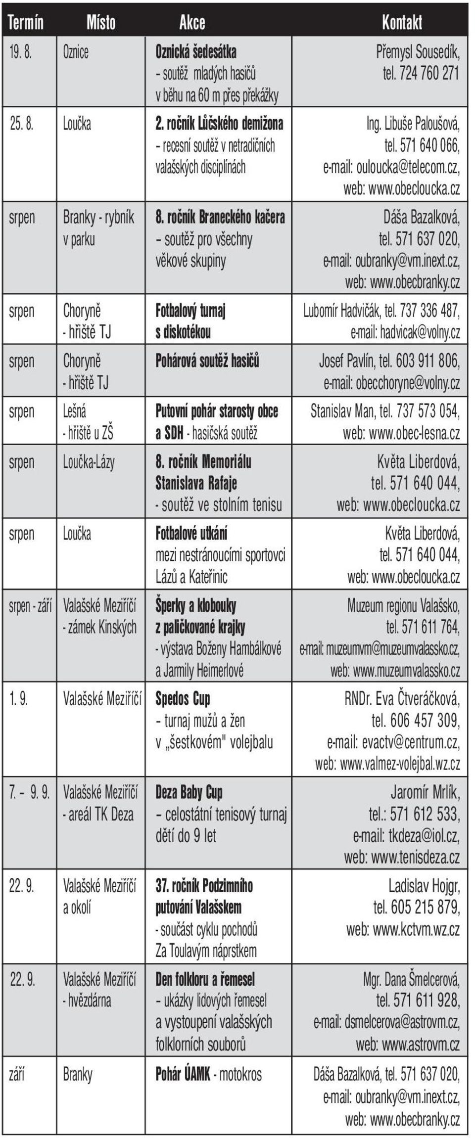 ročník Braneckého kačera Dáša Bazalková, v parku soutěž pro všechny tel. 571 637 020, věkové skupiny srpen Choryně Fotbalový turnaj Lubomír Hadvičák, tel.