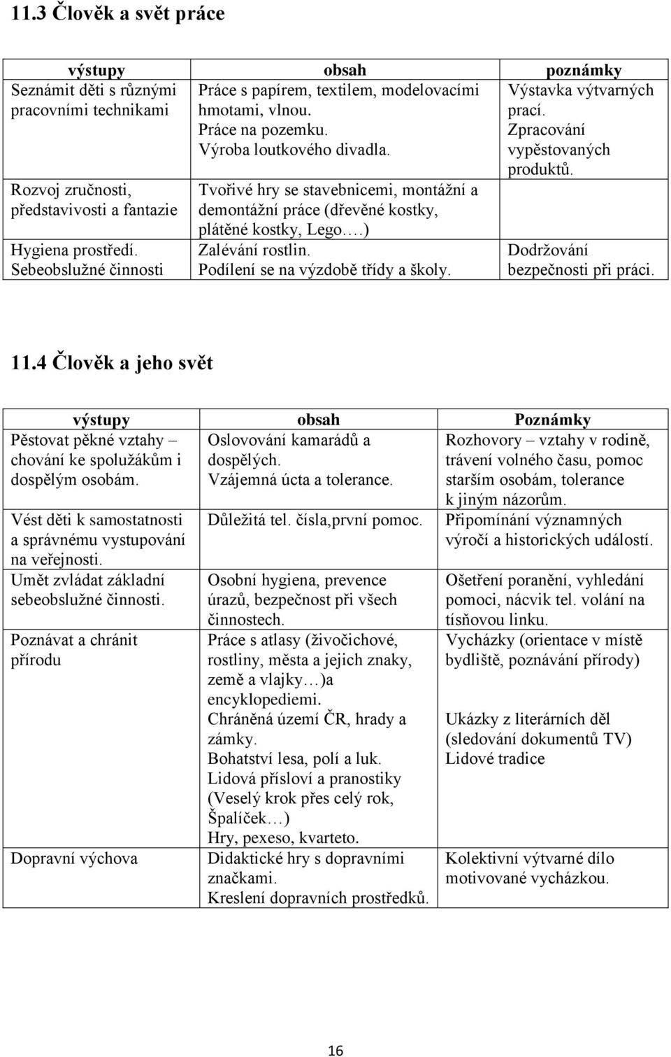 Sebeobslužné činnosti Tvořivé hry se stavebnicemi, montážní a demontážní práce (dřevěné kostky, plátěné kostky, Lego.) Zalévání rostlin. Podílení se na výzdobě třídy a školy.