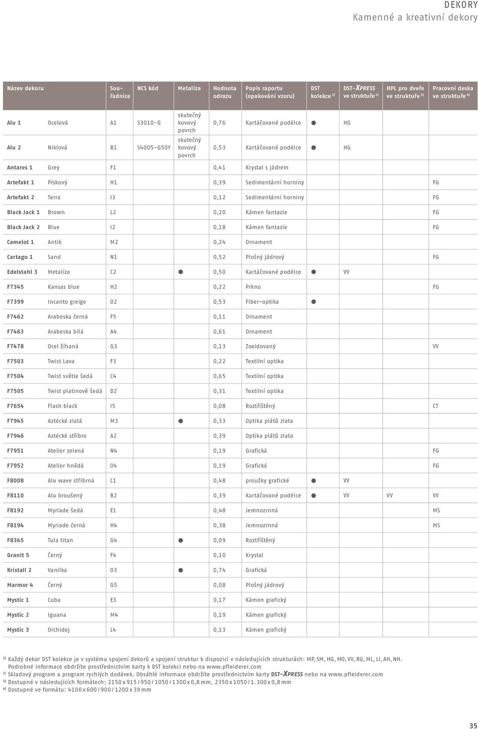 Sedimentární horniny FG Artefakt Terra I 0, Sedimentární horniny FG Black Jack Brown L 0,0 Kámen fantazie FG Black Jack Blue I 0,8 Kámen fantazie FG Camelot Antik M 0, Ornament Cartago Sand N 0,5