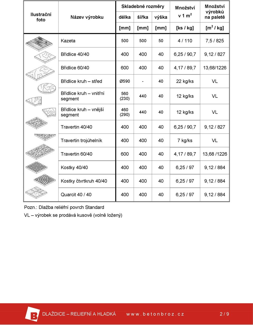 (290) 440 40 12 kg/ks VL 440 40 12 kg/ks VL Travertin 40/40 400 400 40 6,25 / 90,7 9,12 / 827 Travertin trojúhelník 400 400 40 7 kg/ks VL Travertin 60/40 600 400 40 4,17 / 89,7 13,68 /1226 Kostky