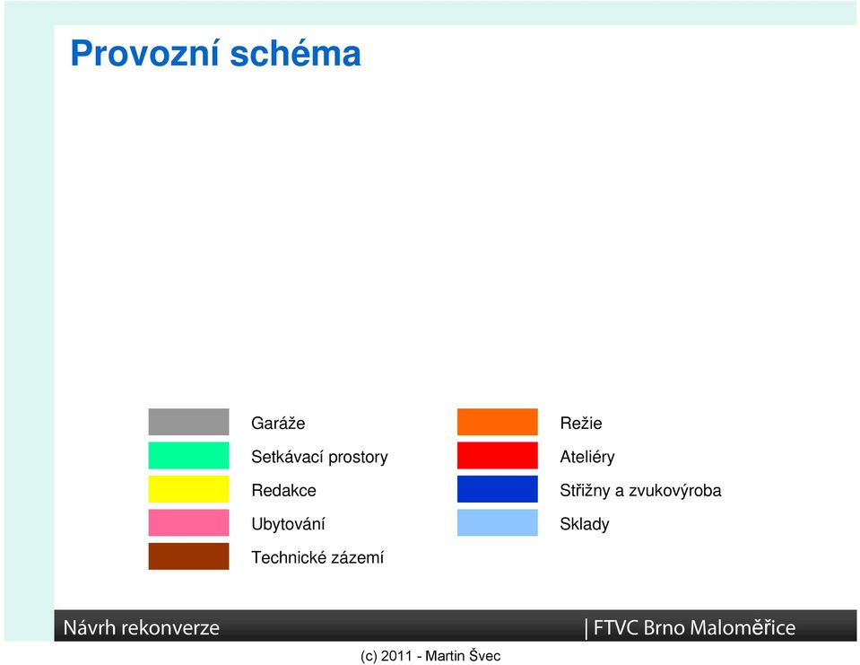 Ubytování Režie Ateliéry