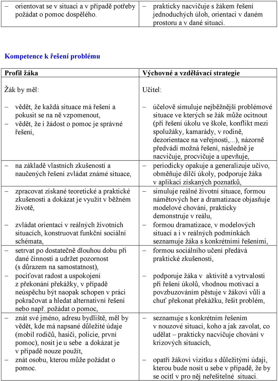 naučených řešení zvládat známé situace, zpracovat získané teoretické a praktické zkušenosti a dokázat je využít v běžném životě, zvládat orientaci v reálných životních situacích, konstruovat funkční