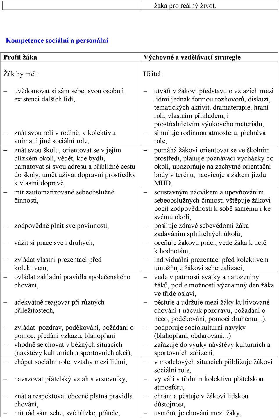 školu, orientovat se v jejím blízkém okolí, vědět, kde bydlí, pamatovat si svou adresu a přibližně cestu do školy, umět užívat dopravní prostředky k vlastní dopravě, mít zautomatizované sebeobslužné