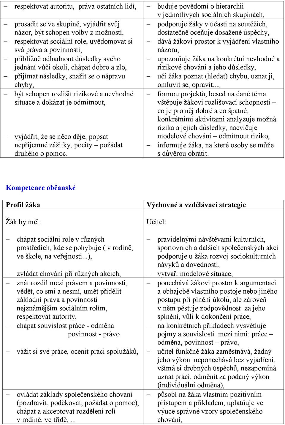 něco děje, popsat nepříjemné zážitky, pocity požádat druhého o pomoc.