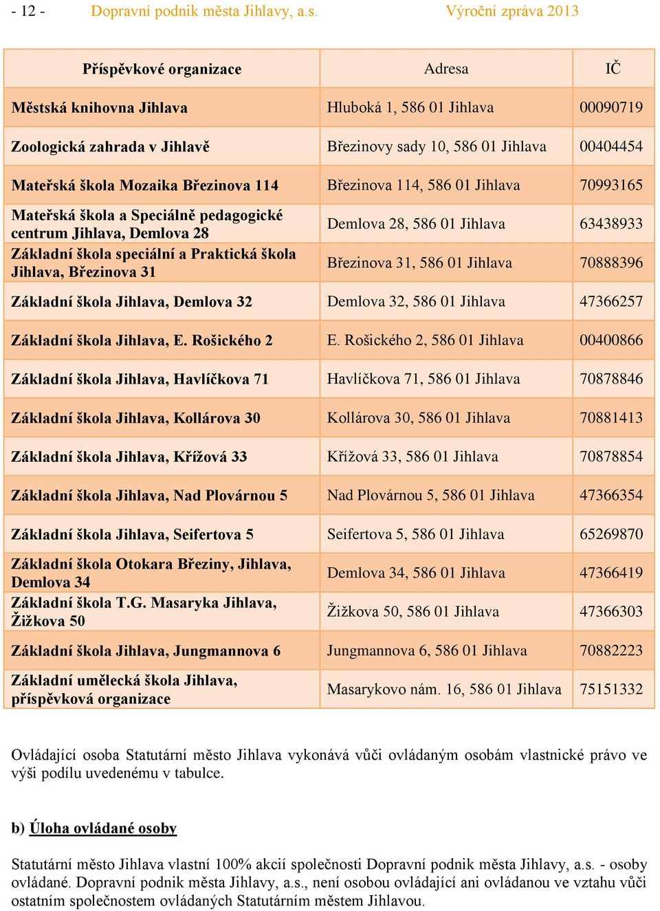 Výroční zpráva 213 Příspěvkové organizace Adresa IČ Městská knihovna Jihlava Hluboká 1, 586 1 Jihlava 9719 Zoologická zahrada v Jihlavě Březinovy sady 1, 586 1 Jihlava 44454 Mateřská škola Mozaika