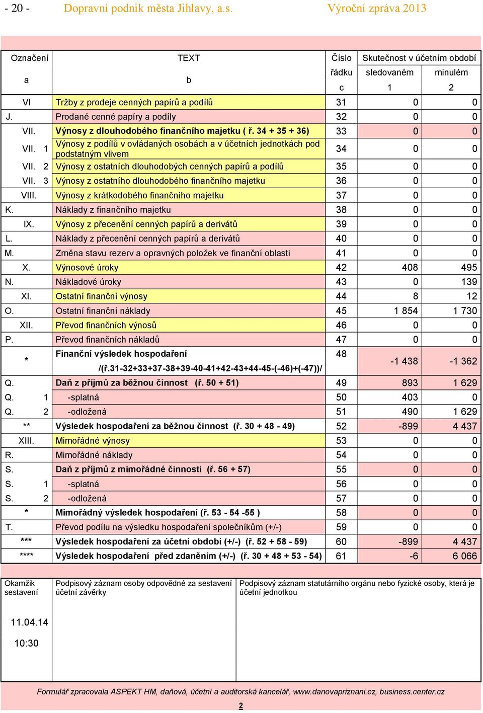 2 Výnosy z ostatních dlouhodobých cenných papírů a podílů 35 VII. 3 Výnosy z ostatního dlouhodobého finančního majetku 36 VIII. Výnosy z krátkodobého finančního majetku 37 K.