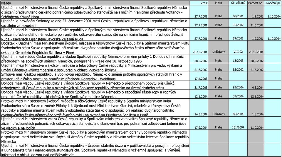 2002 o zřízení předsunutého německého pohraničního odbavovacího stanoviště na silničním hraničním přechodu Železná Ruda - Bayerisch Eisenstein/Bavorská Železná Ruda 27.7.2001 Praha 89/2001 1.9.2001 1.10.