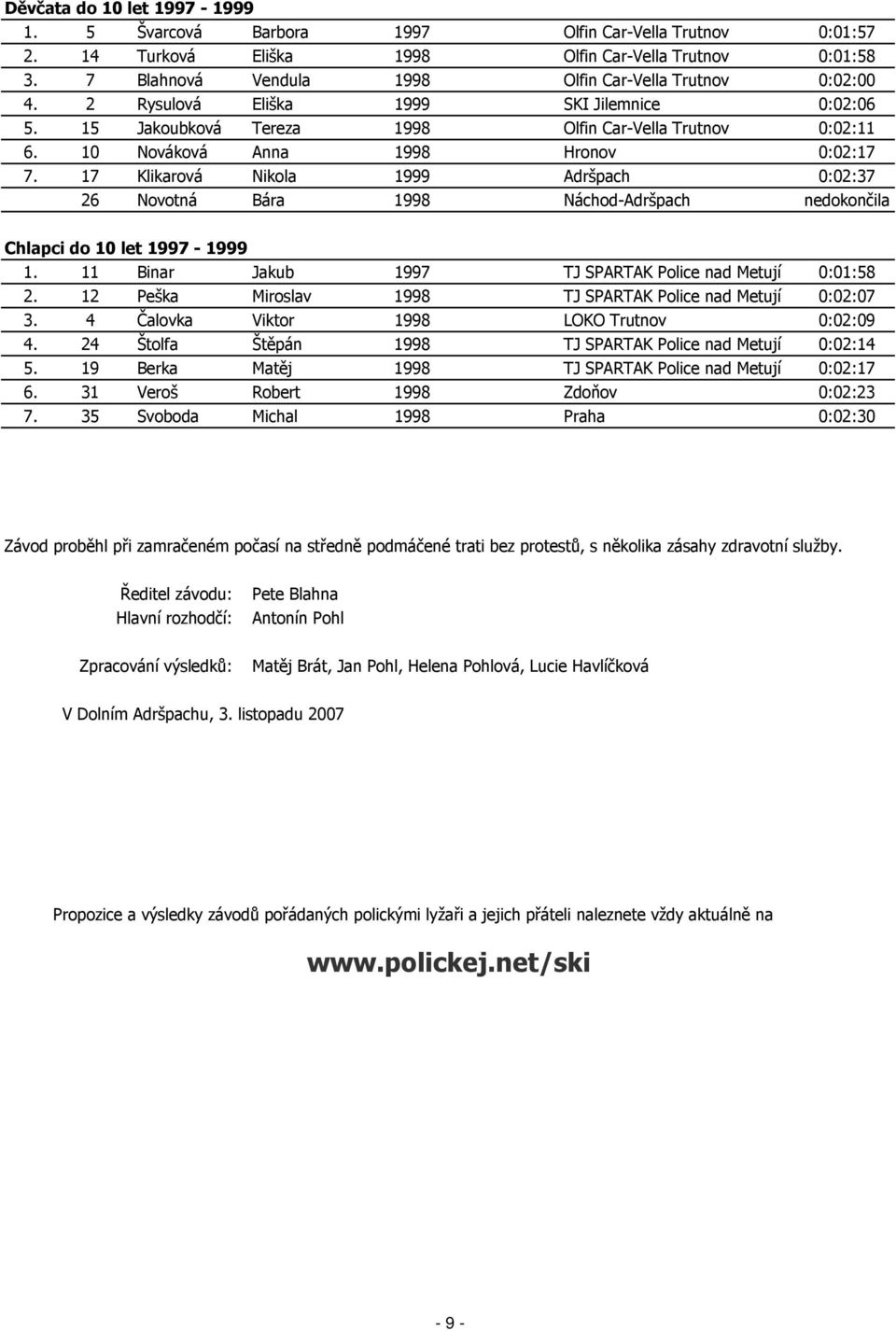 10 Nováková Anna 1998 Hronov 0:02:17 7. 17 Klikarová Nikola 1999 Adršpach 0:02:37 26 Novotná Bára 1998 Náchod-Adršpach nedokončila Chlapci do 10 let 1997-1999 1.