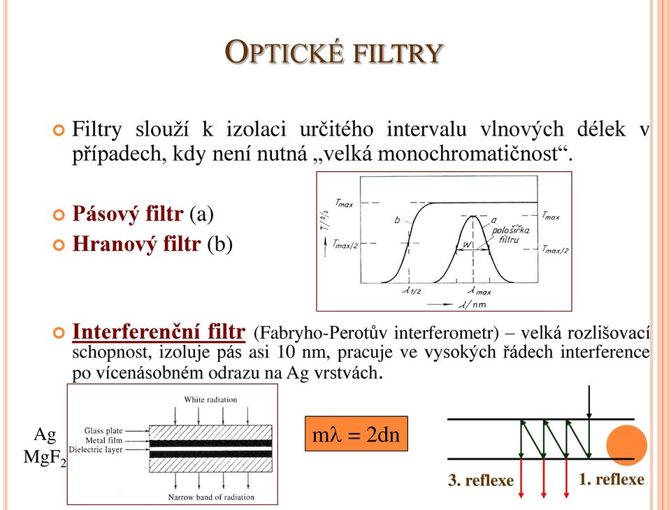 Pásový filtr (a) Hranový filtr (b) Interferenční filtr (Fabryho-Perotův interferometr) velká