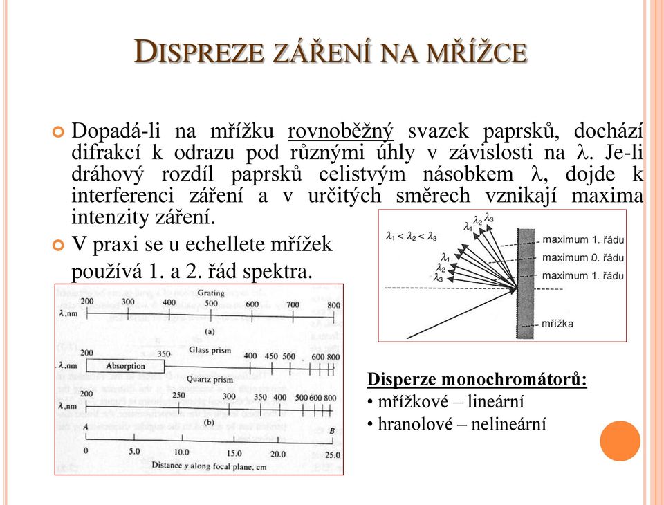 Je-li dráhový rozdíl paprsků celistvým násobkem, dojde k interferenci záření a v určitých