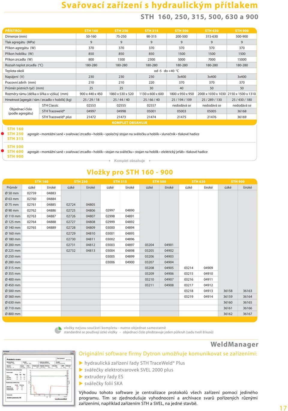 180-280 180-280 180-280 180-280 180-280 180-280 Teplota okolí od -5 do +40 C Napájení (V) 230 230 230 3x400 3x400 3x400 Pracovní zdvih (mm) 210 210 220 370 370 370 Průměr pístních tyčí (mm) 25 25 30