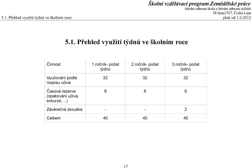 ročník- počet týdnů Vyučování podle rozpisu učiva Časová rezerva (opakování