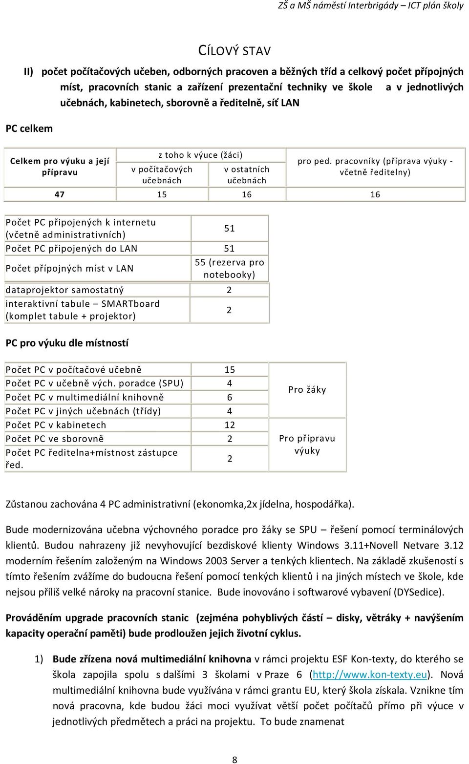 pracovníky (příprava výuky - včetně ředitelny) 47 15 16 16 Počet PC připojených k internetu (včetně administrativních) 51 Počet PC připojených do LAN 51 Počet přípojných míst v LAN 55 (rezerva pro