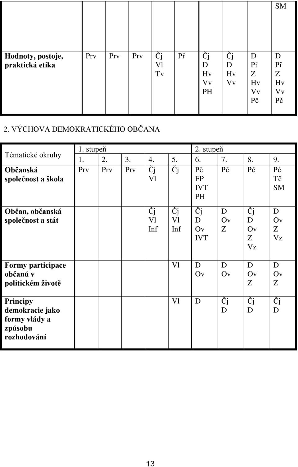 občanská společnost a stát 1. stupeň 2. stupeň 1. 2. 3. 4. 5. 6. 7. 8. 9.