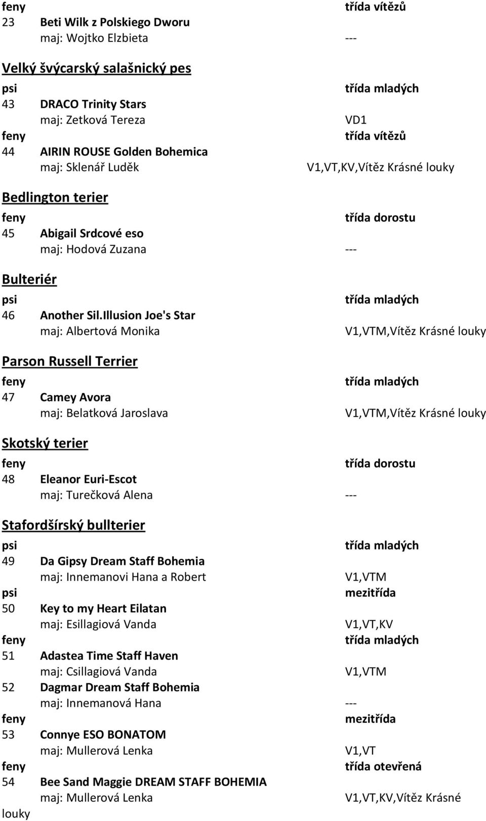 Illusion Joe's Star maj: Albertová Monika Parson Russell Terrier 47 Camey Avora maj: Belatková Jaroslava M,Vítěz Krásné M,Vítěz Krásné Skotský terier 48 Eleanor Euri-Escot maj: Turečková Alena ---