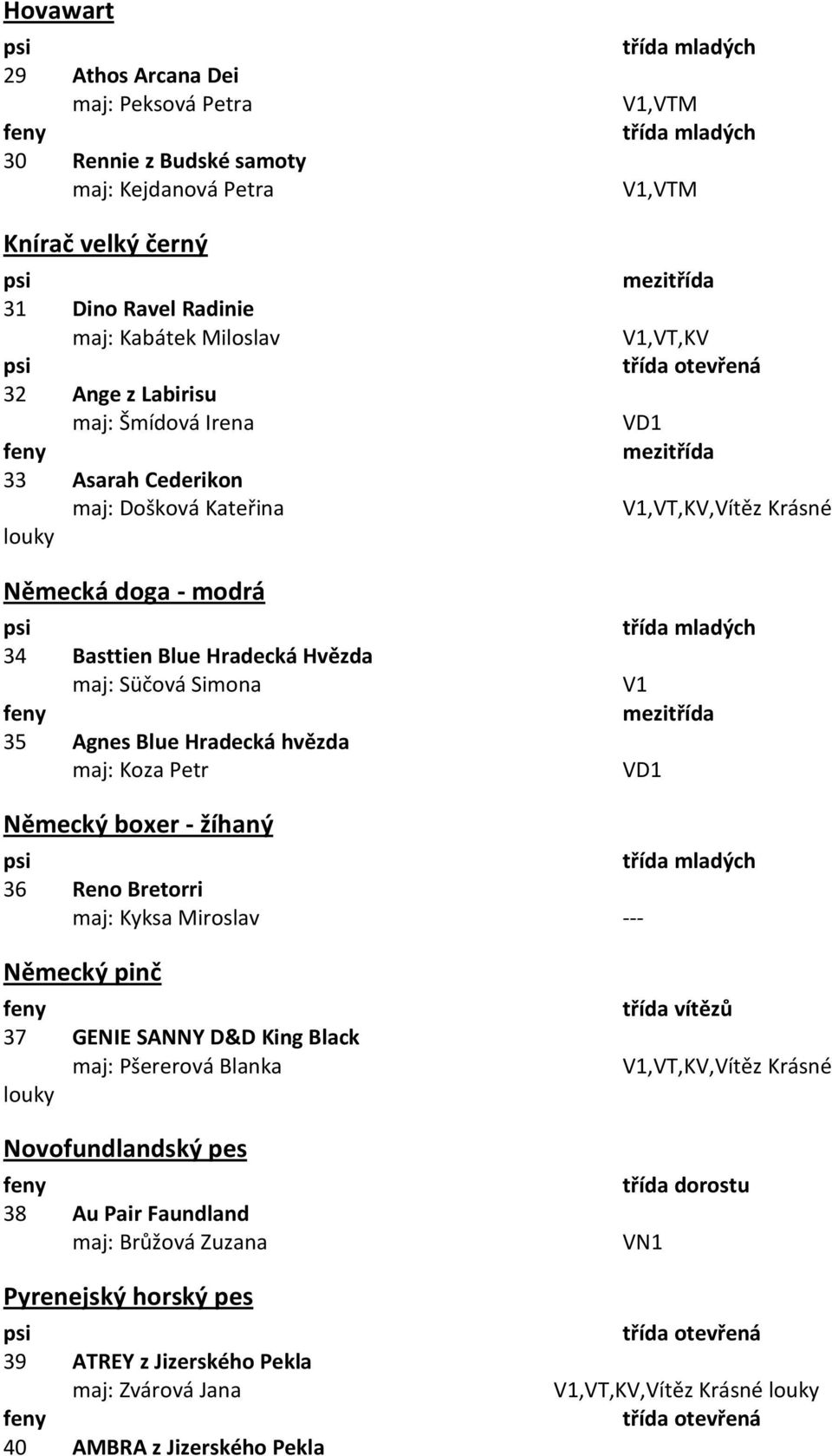 hvězda M M,KV,KV,Vítěz Krásné Německý boxer - žíhaný 36 Reno Bretorri maj: Kyksa Miroslav --- Německý pinč 37 GENIE SANNY D&D King Black maj: Pšererová Blanka