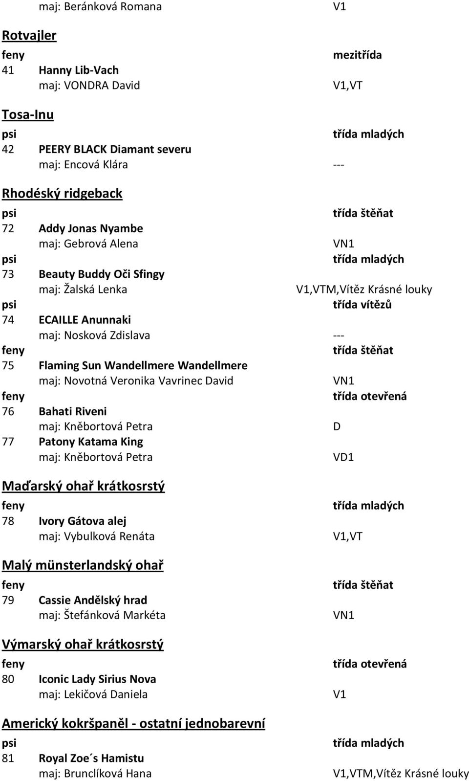 David 76 Bahati Riveni maj: Kněbortová Petra D 77 Patony Katama King maj: Kněbortová Petra Maďarský ohař krátkosrstý 78 Ivory Gátova alej maj: Vybulková Renáta Malý münsterlandský ohař 79 Cassie