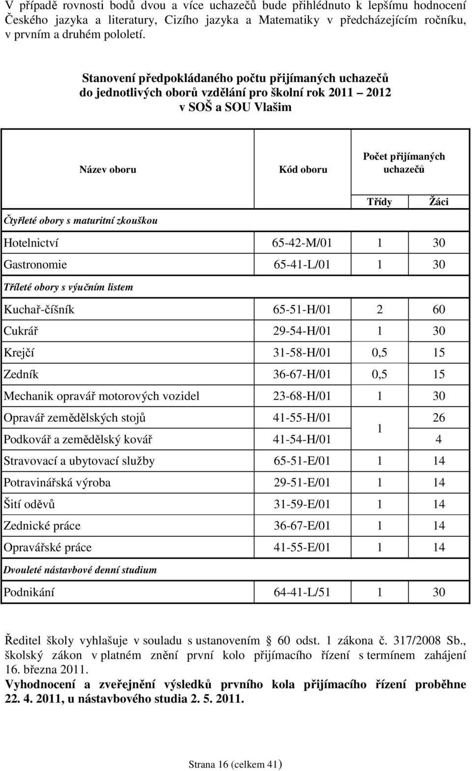 obory s maturitní zkouškou Hotelnictví 65-42-M/01 1 30 Gastronomie 65-41-L/01 1 30 Tříleté obory s výučním listem Kuchař-číšník 65-51-H/01 2 60 Cukrář 29-54-H/01 1 30 Krejčí 31-58-H/01 0,5 15 Zedník