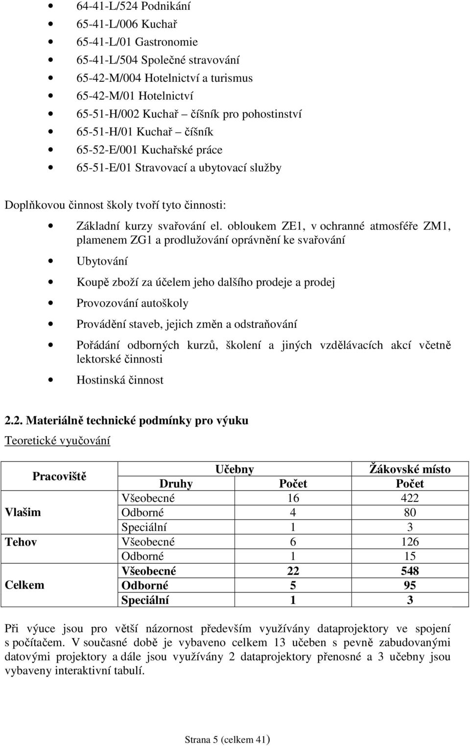 obloukem ZE1, v ochranné atmosféře ZM1, plamenem ZG1 a prodlužování oprávnění ke svařování Ubytování Koupě zboží za účelem jeho dalšího prodeje a prodej Provozování autoškoly Provádění staveb, jejich