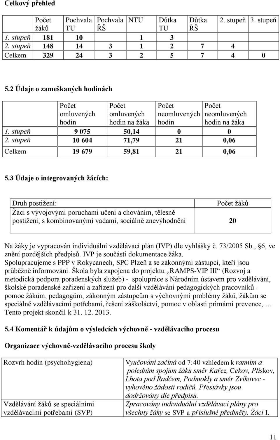 stupeň 10 604 71,79 21 0,06 Celkem 19 679 59,81 21 0,06 5.