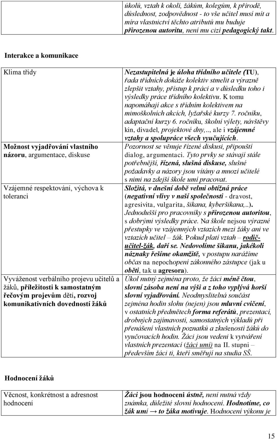 samostatným řečovým projevům dětí, rozvoj komunikativních dovedností žáků Nezastupitelná je úloha třídního učitele (TU), řada třídních dokáže kolektiv stmelit a výrazně zlepšit vztahy, přístup k
