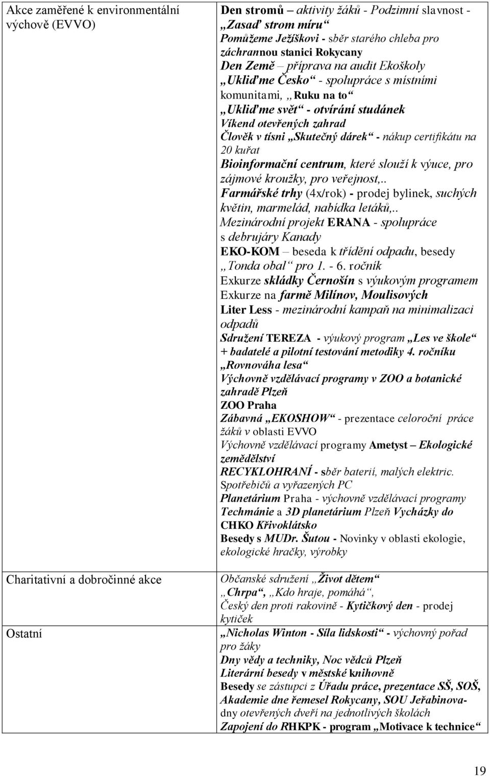 Skutečný dárek - nákup certifikátu na 20 kuřat Bioinformační centrum, které slouží k výuce, pro zájmové kroužky, pro veřejnost,.