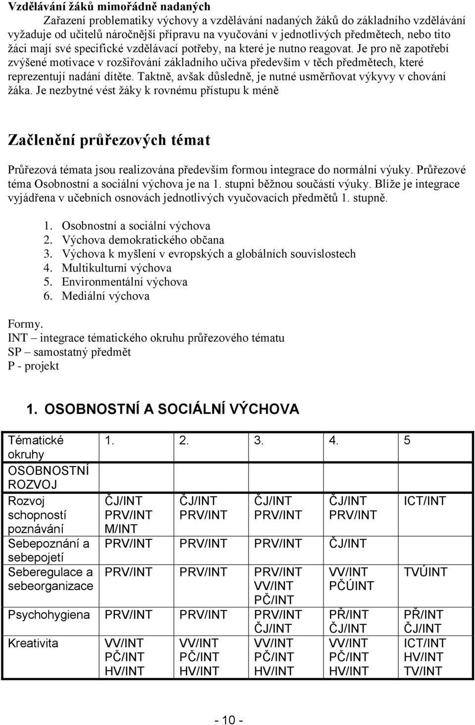 Je pro ně zapotřebí zvýšené motivace v rozšiřování základního učiva především v těch předmětech, které reprezentují nadání dítěte. Taktně, avšak důsledně, je nutné usměrňovat výkyvy v chování žáka.