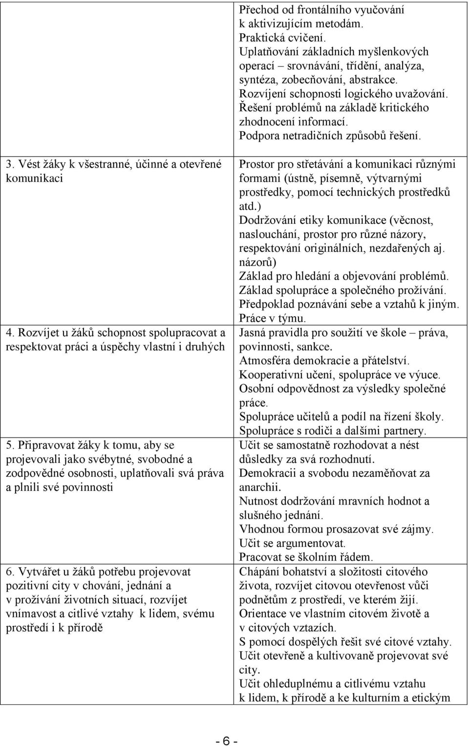 Rozvíjet u žáků schopnost spolupracovat a respektovat práci a úspěchy vlastní i druhých 5.