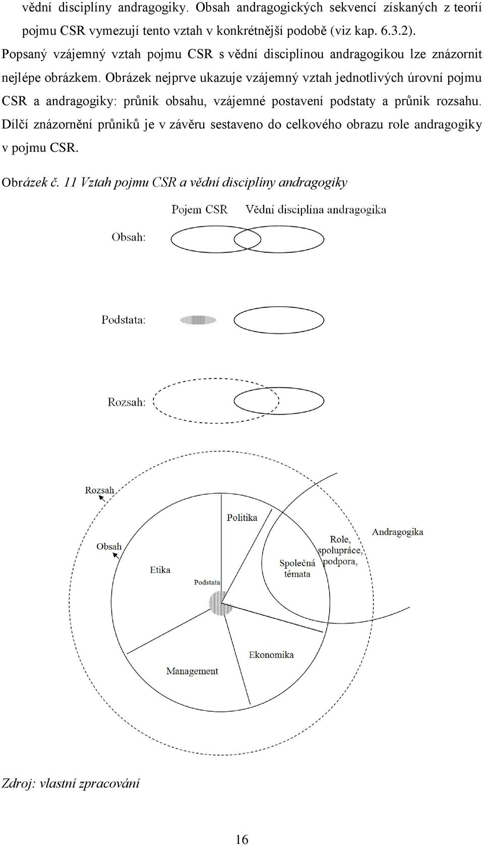Obrázek nejprve ukazuje vzájemný vztah jednotlivých úrovní pojmu CSR a andragogiky: průnik obsahu, vzájemné postavení podstaty a průnik rozsahu.