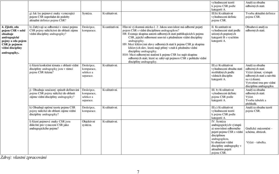 Zjistit, zda pojem CSR v sobě obsahuje andragogické pojmy a zda pojem CSR je pojmem vědní disciplíny andragogiky.