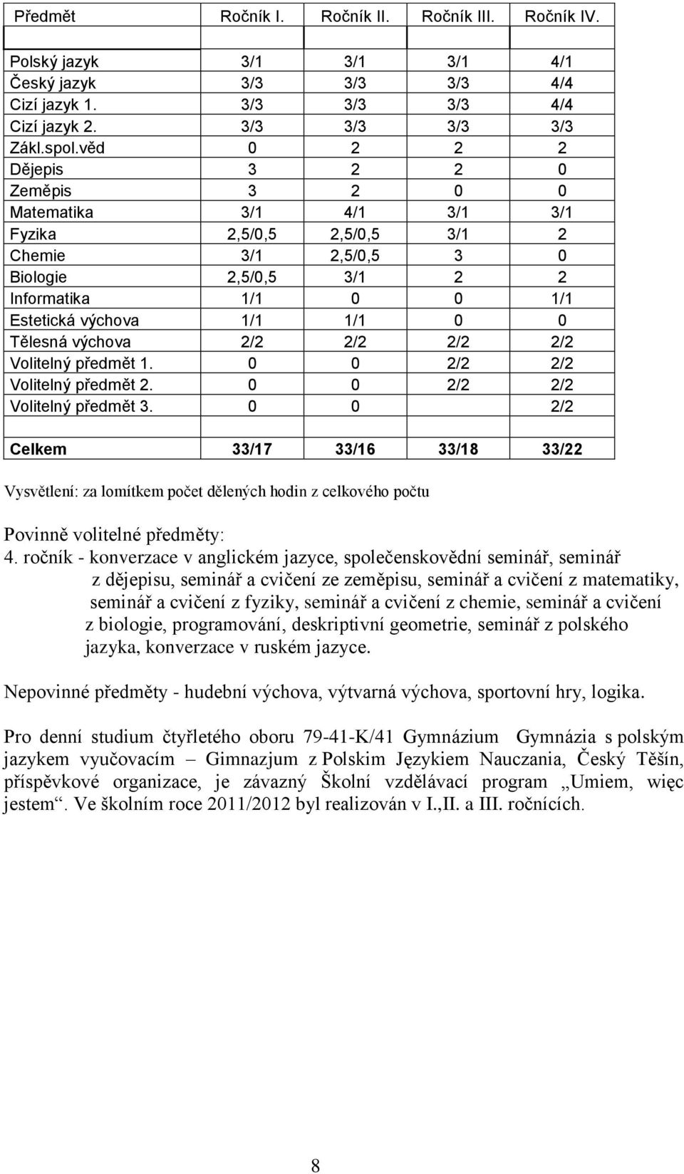 0 Tělesná výchova 2/2 2/2 2/2 2/2 Volitelný předmět 1. 0 0 2/2 2/2 Volitelný předmět 2. 0 0 2/2 2/2 Volitelný předmět 3.