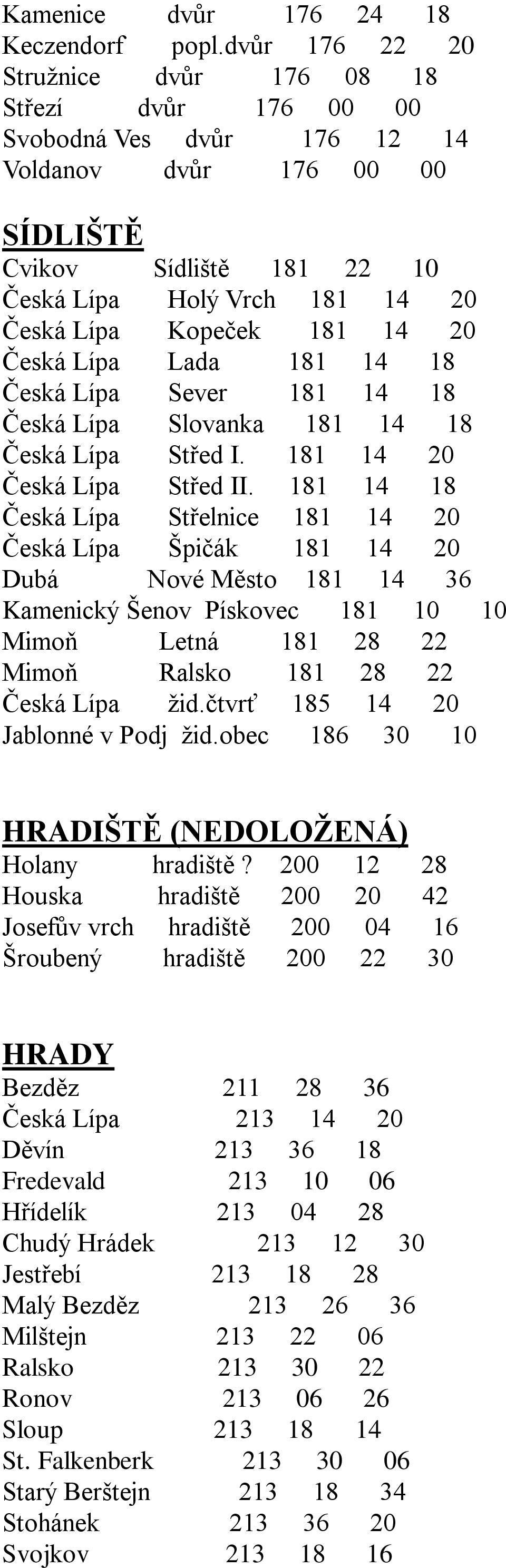 181 14 20 Česká Lípa Lada 181 14 18 Česká Lípa Sever 181 14 18 Česká Lípa Slovanka 181 14 18 Česká Lípa Střed I. 181 14 20 Česká Lípa Střed II.