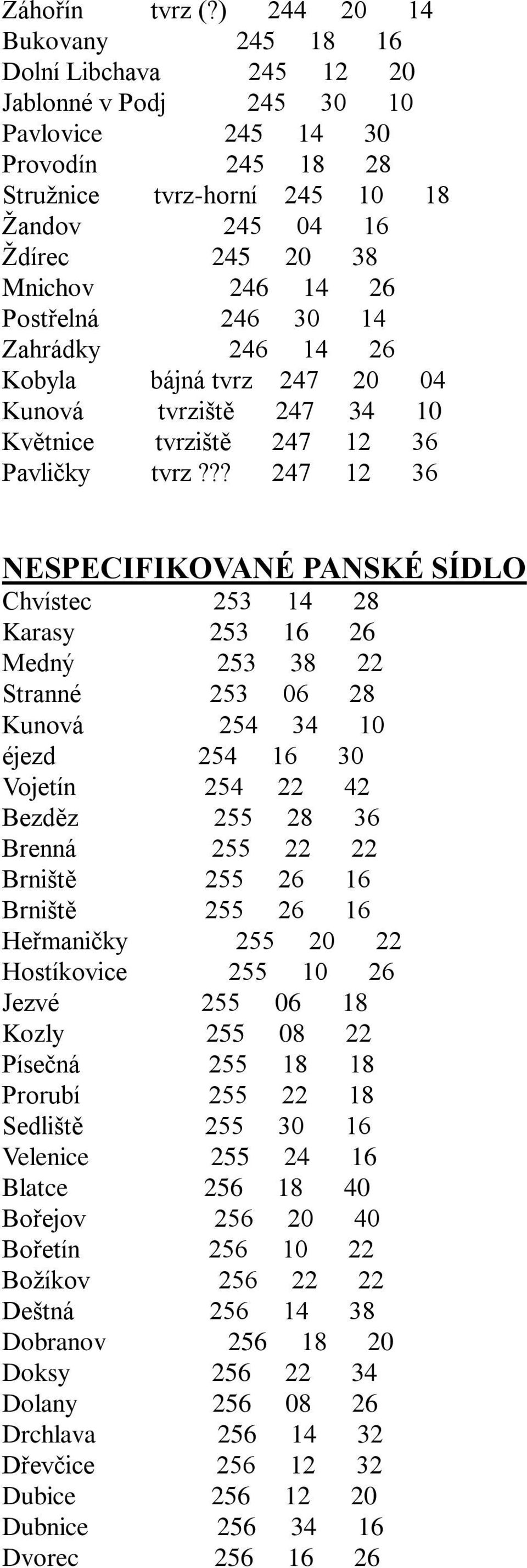 14 26 Postřelná 246 30 14 Zahrádky 246 14 26 Kobyla bájná tvrz 247 20 04 Kunová tvrziště 247 34 10 Květnice tvrziště 247 12 36 Pavličky tvrz?