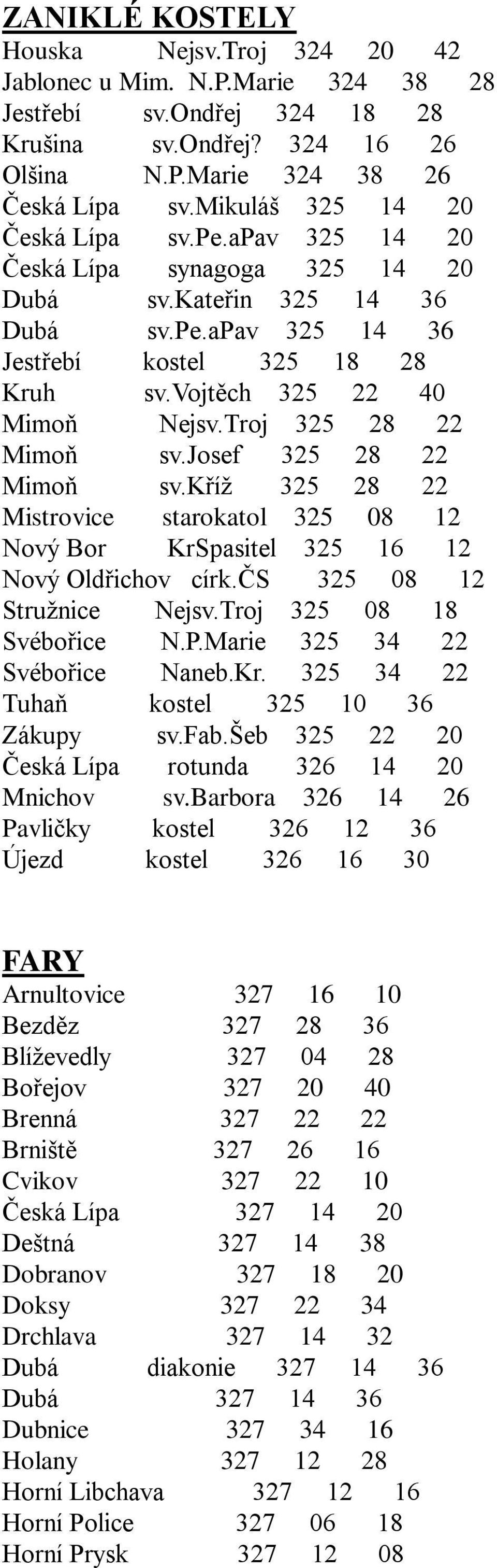 Troj 325 28 22 Mimoň sv.josef 325 28 22 Mimoň sv.kříž 325 28 22 Mistrovice starokatol 325 08 12 Nový Bor KrSpasitel 325 16 12 Nový Oldřichov círk.čs 325 08 12 Stružnice Nejsv.