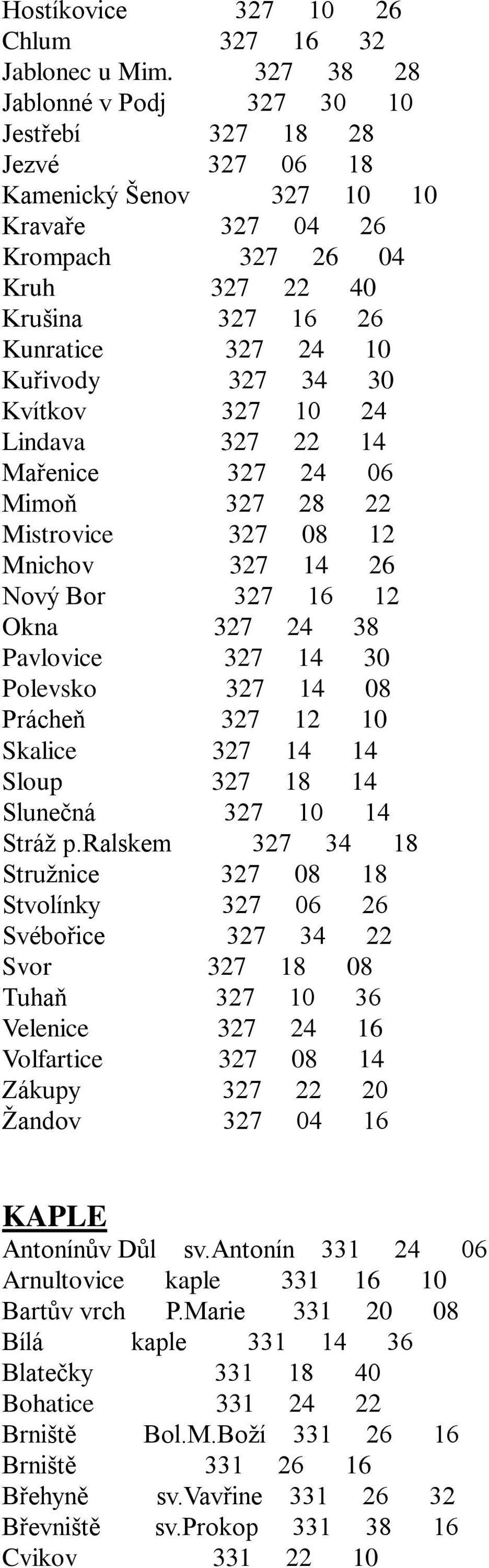 34 30 Kvítkov 327 10 24 Lindava 327 22 14 Mařenice 327 24 06 Mimoň 327 28 22 Mistrovice 327 08 12 Mnichov 327 14 26 Nový Bor 327 16 12 Okna 327 24 38 Pavlovice 327 14 30 Polevsko 327 14 08 Prácheň