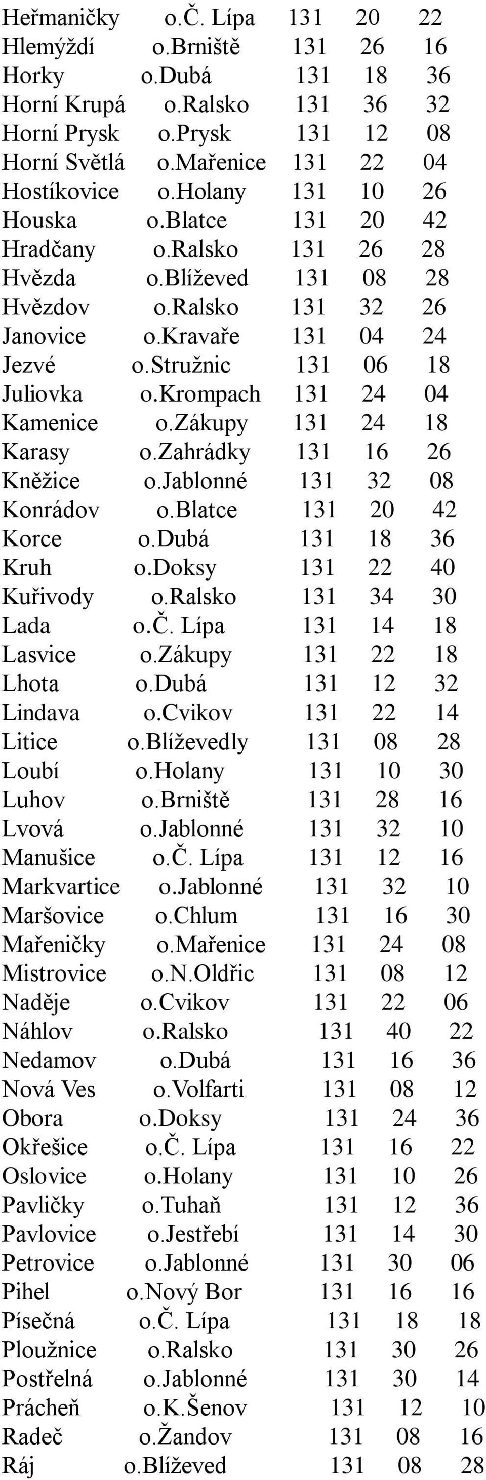 krompach 131 24 04 Kamenice o.zákupy 131 24 18 Karasy o.zahrádky 131 16 26 Kněžice o.jablonné 131 32 08 Konrádov o.blatce 131 20 42 Korce o.dubá 131 18 36 Kruh o.doksy 131 22 40 Kuřivody o.