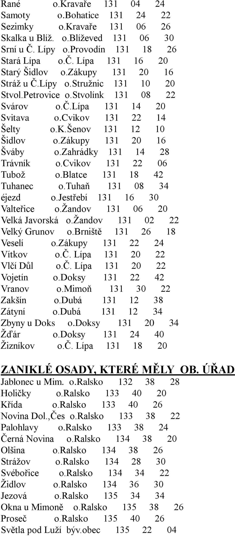 zákupy 131 20 16 Šváby o.zahrádky 131 14 28 Trávník o.cvikov 131 22 06 Tubož o.blatce 131 18 42 Tuhanec o.tuhaň 131 08 34 éjezd o.jestřebí 131 16 30 Valteřice o.žandov 131 06 20 Velká Javorská o.