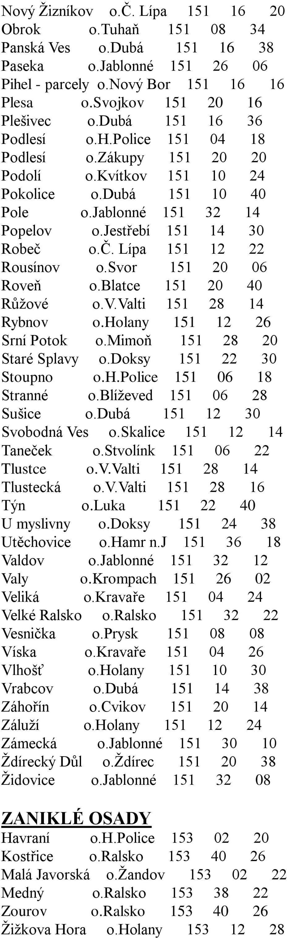 o.č. Lípa 151 12 22 Rousínov o.svor 151 20 06 Roveň o.blatce 151 20 40 Růžové o.v.valti 151 28 14 Rybnov o.holany 151 12 26 Srní Potok o.mimoň 151 28 20 Staré Splavy o.doksy 151 22 30 Stoupno o.h.police 151 06 18 Stranné o.