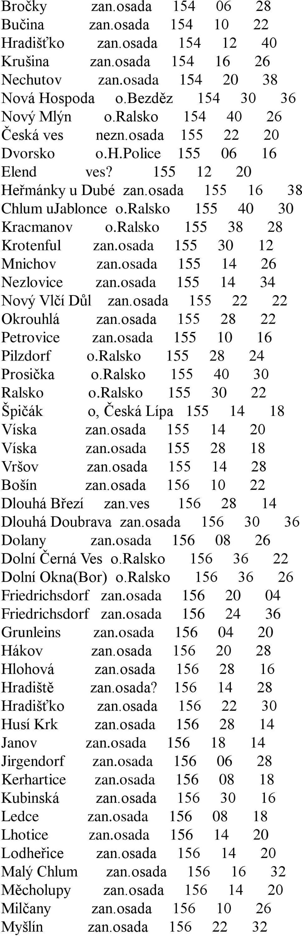 ralsko 155 38 28 Krotenful zan.osada 155 30 12 Mnichov zan.osada 155 14 26 Nezlovice zan.osada 155 14 34 Nový Vlčí Důl zan.osada 155 22 22 Okrouhlá zan.osada 155 28 22 Petrovice zan.